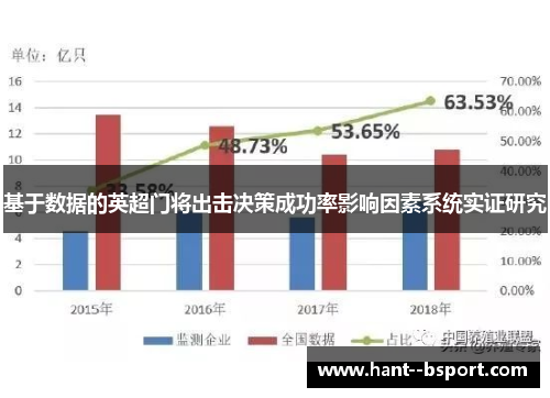 基于数据的英超门将出击决策成功率影响因素系统实证研究 基于数据的英超门将出击决策成功率影响因素系统实证研究
